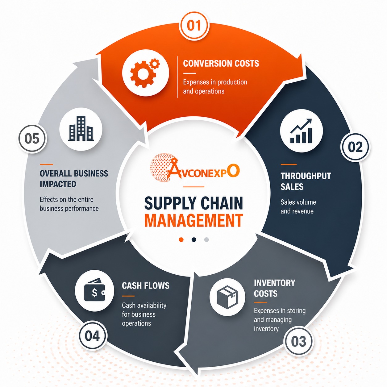 Supply Chain Illustration